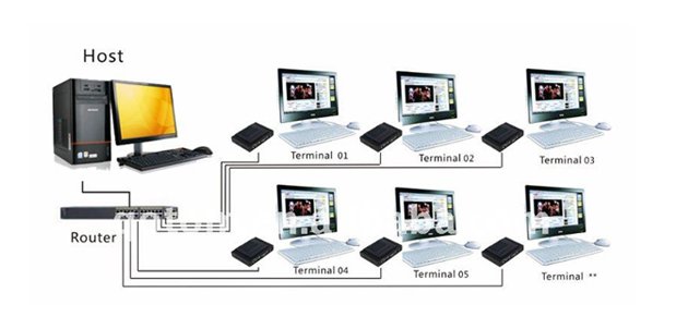 Configurant la Raspberry Pi 2 com a Thinclient amb Raspbian + CITRIX i accedint amb un certificat digital