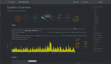 netdata, monitoritzador del rendiment de servidors GNU/Linux en temps real