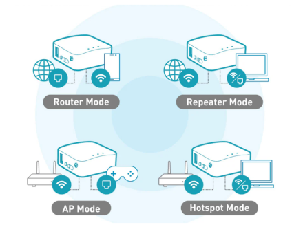 Resetejant i actualitzant el firmware del mini router SHADOW GL .iNet GL-AR300M16