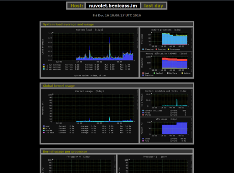 Instal·lant Monitorix a la Raspberry Pi 2 amb FreeBSD