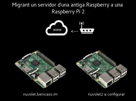 Migrant un servidor d'una antiga Raspberry a una Raspberry Pi 2