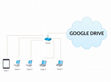 Fent servir el núvol de Google Drive però de manera 100% segura