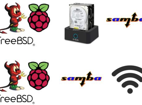 Compartint fitxers amb Samba SMBv2 a FreeBSD 11 i FreeBSD 12