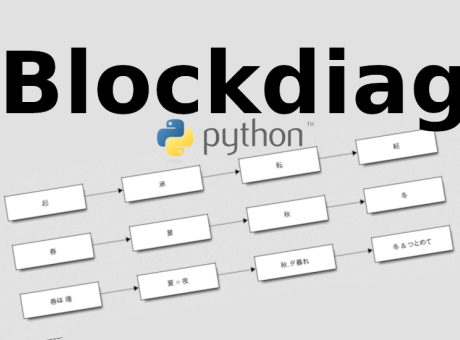 Blockdiag, generador de diagrames de flux des de la terminal